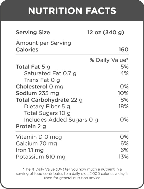 Nutrition Facts - Carrot Soup