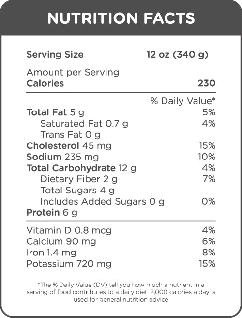 Tabla Nutricional - Sopa de champiñones